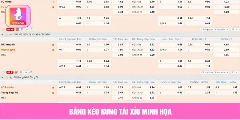 Hướng Dẫn Cách Chơi Kèo Tài Xỉu Chi Tiết Từ A - Z Bảng kèo rung tài xỉu minh họa