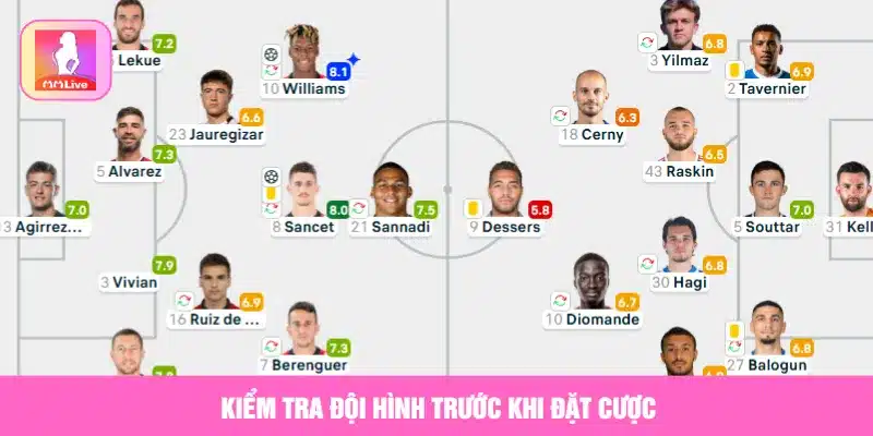 Kiểm tra đội hình 2 đội trước khi đặt cược