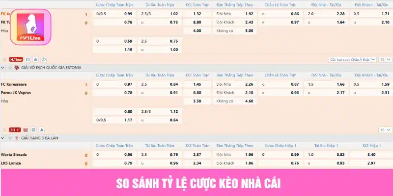 Kèo 1x2 Là Gì? Kinh Nghiệm Cược Châu Âu Ăn Đậm So sánh tỷ lệ cược kèo nhà cái