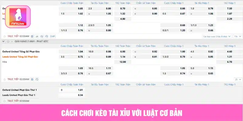 Hướng Dẫn Cách Chơi Kèo Tài Xỉu Chi Tiết Từ A - Z Cách chơi kèo tài xỉu với luật cơ bản