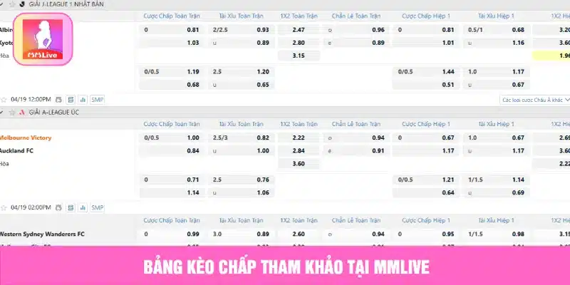 Bảng kèo chấp tham khảo tại MMLive