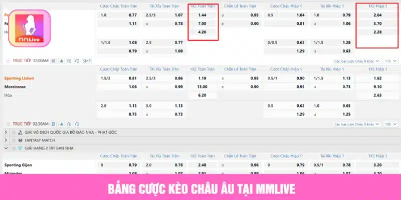 Kèo 1x2 Là Gì? Kinh Nghiệm Cược Châu Âu Ăn Đậm Bảng cược kèo châu Âu tại MMLive