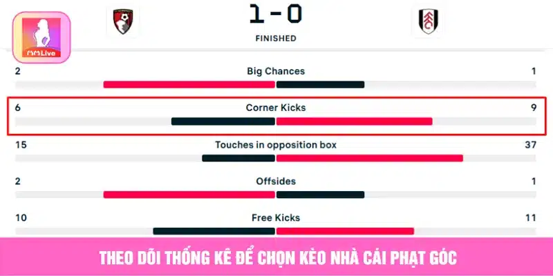 Theo dõi thống kê để chọn kèo nhà cái phạt góc